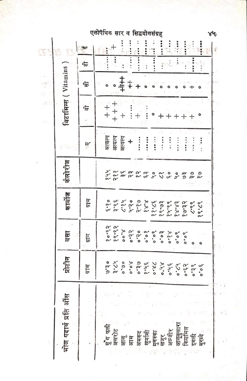 Aellopaithic Sara va Siddhayoga Samgraha